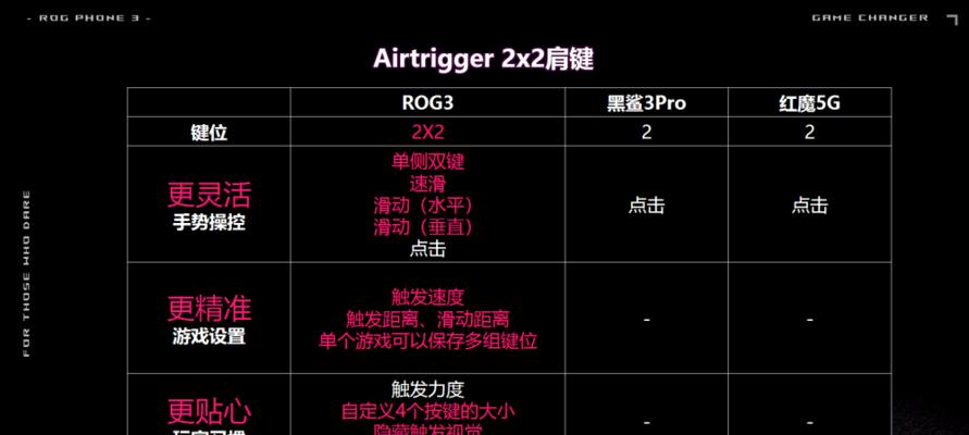 《和平精英》高端局攻略（打造顶尖玩家的必备技巧）-第1张图片-游戏攻略港