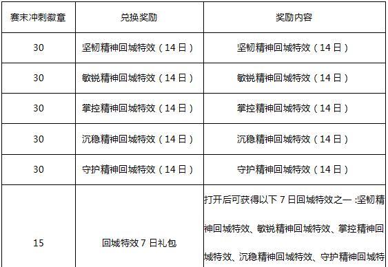 S10阿轲出装攻略（S10最强阿轲出装搭配及打法解析）-第2张图片-游戏攻略港