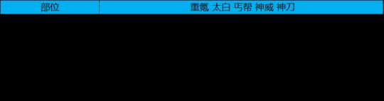 天涯明月刀手游神威琅纹搭配攻略（选择适合自己的琅纹，提升游戏战斗力）-第1张图片-游戏攻略港