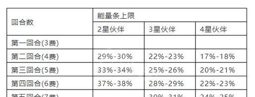 解密炉石传说巨型机制（探究游戏中最强大的卡牌组合及使用技巧）-第2张图片-游戏攻略港