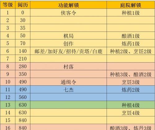 《江湖悠悠烹饪》（一步步了解江湖美食，成为烹饪大师）-第1张图片-游戏攻略港