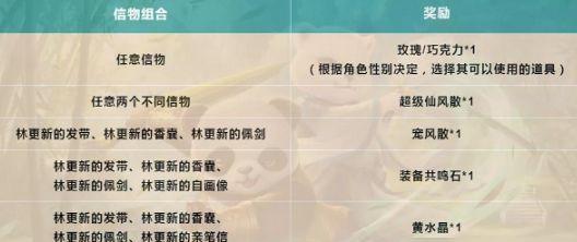 《天刀手游》林挽阳好感度送礼攻略（一文教你如何迅速提升林挽阳好感度，获得丰厚奖励）-第1张图片-游戏攻略港