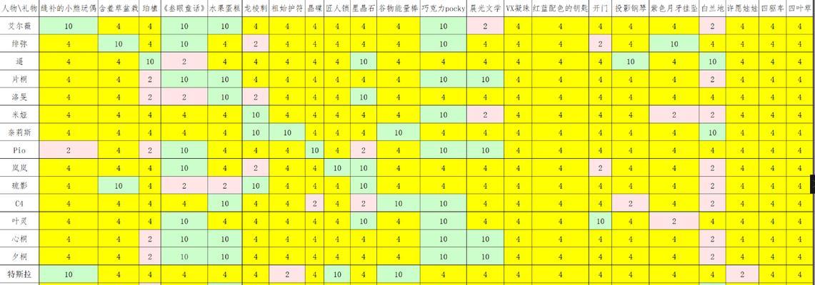 《星之彼端》新手开局指南（一步步掌握游戏规则，开启冒险之旅）-第2张图片-游戏攻略港