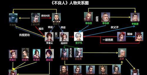 《侠客掌门对决》攻略（全方位介绍游戏玩法和策略技巧）-第1张图片-游戏攻略港