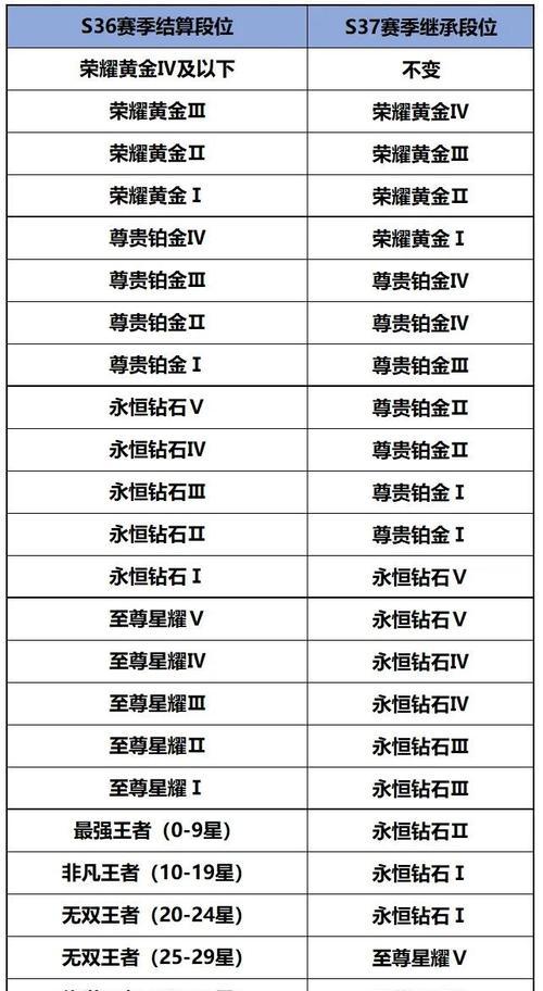 《亚瑟出装攻略——打造无敌武神》（探索亚瑟的最佳装备选择，助你一统战场）-第2张图片-游戏攻略港