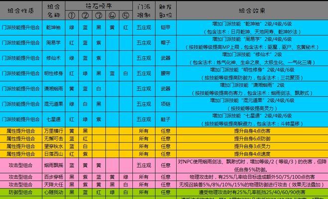 《梦幻西游》小鹿技能攻略（梦幻西游小鹿技能详解，助你成为绝世神宠）-第1张图片-游戏攻略港