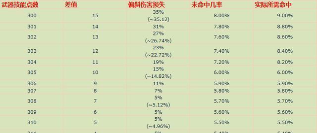 怀旧服新手攻略（从零起步，掌握职业技能，成为怀旧服游戏高手）-第2张图片-游戏攻略港