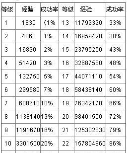 问道手游技能修炼加点攻略（掌握技能加点要诀，快速提升实力）-第1张图片-游戏攻略港