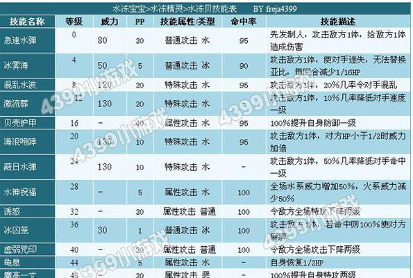 技能及天赋攻略表格——提升游戏竞争力的利器（简单实用的攻略工具助您轻松掌握游戏技能）-第3张图片-游戏攻略港