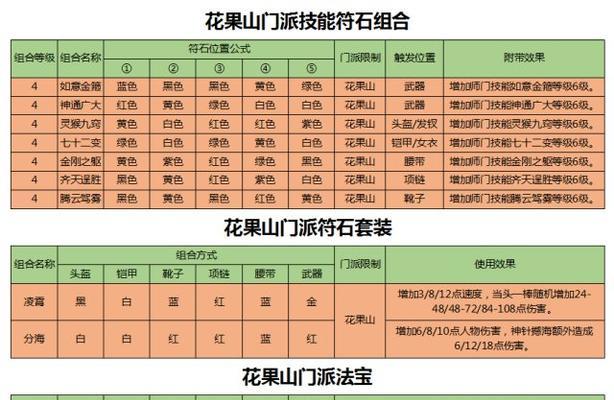 《以世界3攻略基础技能加点》（掌握游戏技巧，助你在世界3中立于不败之地！）-第1张图片-游戏攻略港