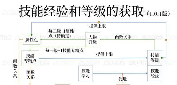 骑砍2技能伙伴攻略（开发你的战斗潜力，让伙伴助你一臂之力）-第2张图片-游戏攻略港