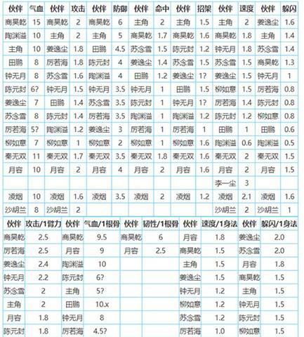 征途仙术师技能加点攻略（完美分配技能点，提升战斗能力，成为无敌法师！）-第3张图片-游戏攻略港