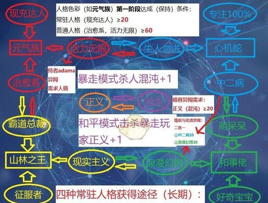 《龙族幻想战士技能选择攻略》（打造最强幻想战士，技能选择一举成龙）-第3张图片-游戏攻略港