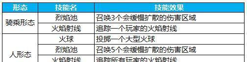 蜀门技能提升方法攻略（打造强力角色，玩转蜀门世界）-第2张图片-游戏攻略港