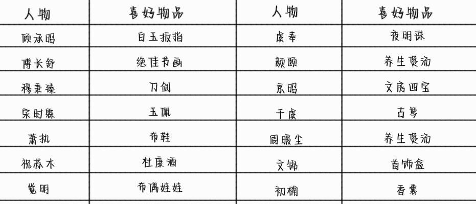 宫妃风华录攻略（揭秘宫妃风华录中宫人技能的妙用，助你稳坐后宫乾坤）-第2张图片-游戏攻略港