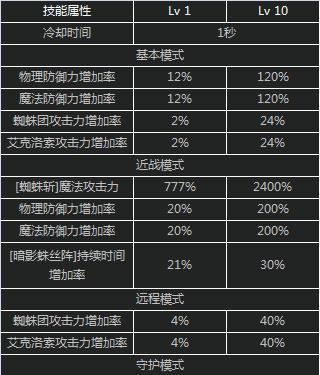 《掌握死灵技能，成为攻略大师》（全面指南带你轻松掌握死灵技能，称霸游戏世界）-第1张图片-游戏攻略港