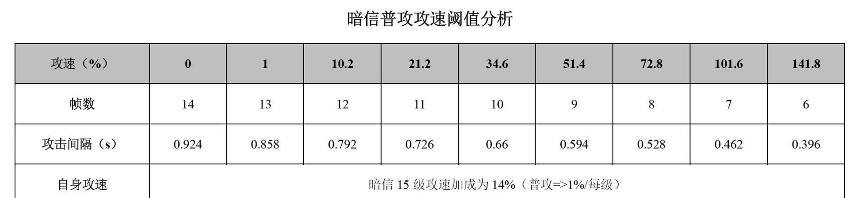 光信教学前期出装攻略（教你如何选择和搭配最合适的装备，提升战斗效果）-第1张图片-游戏攻略港