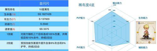 奇兵角色技能选择攻略（选择技能就是选择胜利！）-第1张图片-游戏攻略港