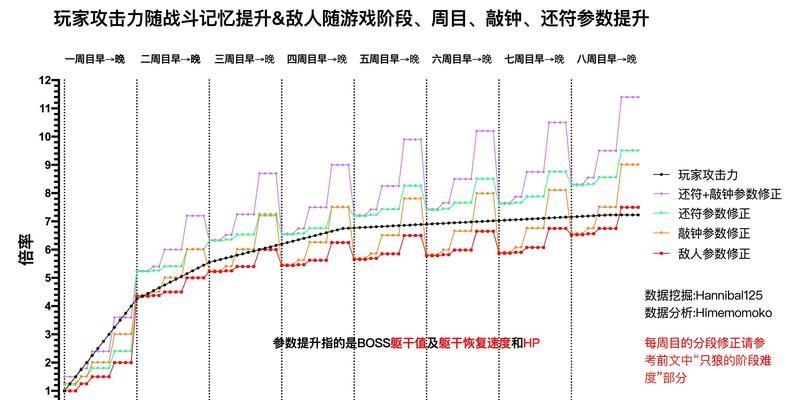 以只狼全技能获取攻略（成为无敌忍者的关键技能与策略）-第1张图片-游戏攻略港