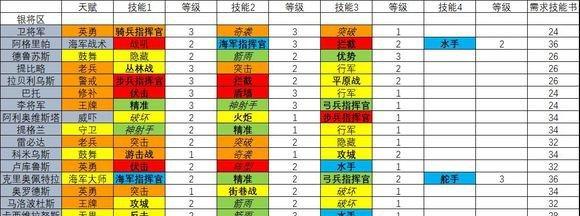 以只狼全技能获取攻略（成为无敌忍者的关键技能与策略）-第2张图片-游戏攻略港