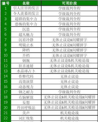 探秘十殿阎罗学习技能的攻略（了解死亡文化并提升自我修养）-第2张图片-游戏攻略港