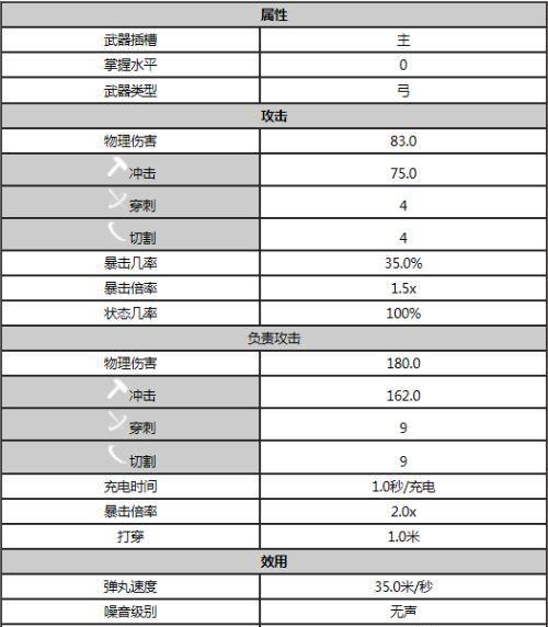 以武器战主技能搭配攻略（解析武器战主技能搭配，让你成为战场上的绝对强者）-第2张图片-游戏攻略港
