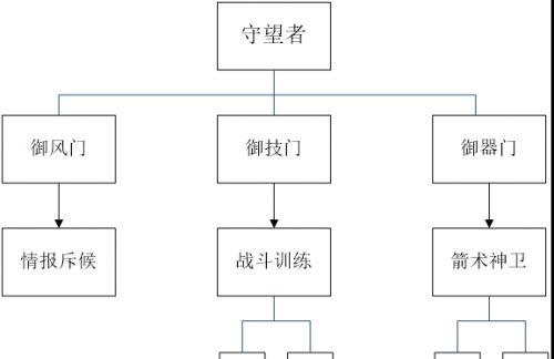 镇魔曲技能攻略（深入解析镇魔曲技能系统，提供最佳技能选择和搭配方案！）-第1张图片-游戏攻略港