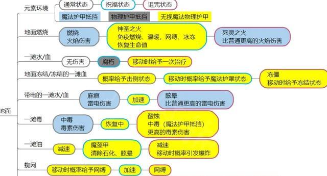 《探索神界原罪2技能的攻略及技巧》（揭秘神界原罪2中最有效的技能组合与用法）-第1张图片-游戏攻略港