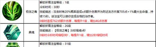 夏洛特召唤师技能选择攻略（如何选择夏洛特的技能？夏洛特召唤师技能搭配攻略）-第1张图片-游戏攻略港