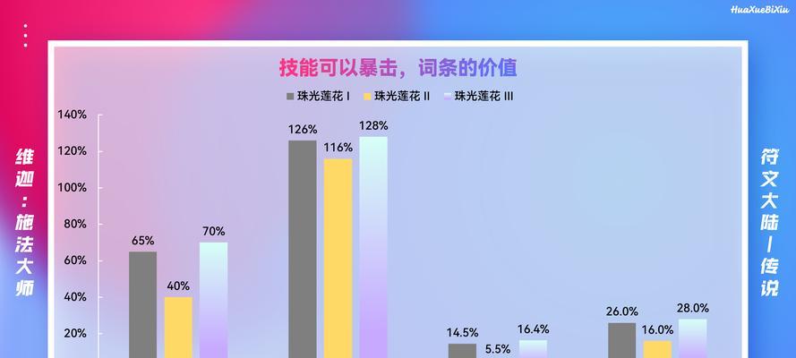 以小法出装攻略（完美装备选择，让你成为无敌小法师）-第1张图片-游戏攻略港