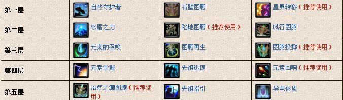 《以战矛在线萨满技能加点攻略》（打造最强战矛萨满，技能加点一网打尽）-第1张图片-游戏攻略港