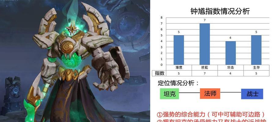 王者荣耀法师英雄技能攻略（通过技能的灵活运用，成为王者中的法术巨擘）-第3张图片-游戏攻略港