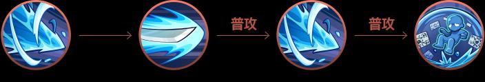 奇迹分身技能搭配攻略大全（掌握搭配技巧，成为分身之王）-第3张图片-游戏攻略港