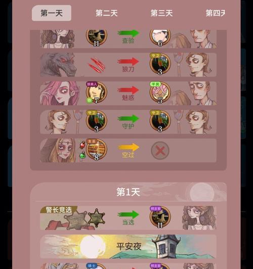 狼人杀守卫技能搭配攻略大全（探索最强搭配，成为狼人杀守卫高手）-第3张图片-游戏攻略港