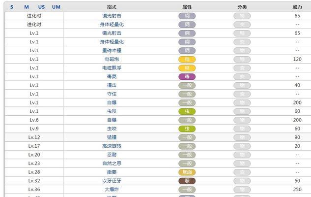 散兵2技能升级攻略（掌握关键技能升级，让散兵2更上一层楼！）-第3张图片-游戏攻略港