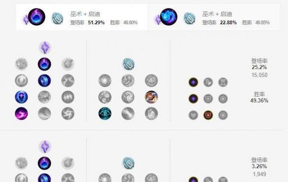 LOL技能加点攻略——从菜鸟到高手的必备秘籍（掌握技能加点的关键，让你在LOL中立于不败之地！）-第2张图片-游戏攻略港