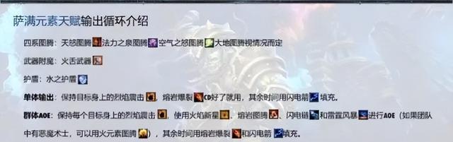 《牛头人萨满技能加点攻略》（掌握关键技能，成为顶级萨满！）-第2张图片-游戏攻略港