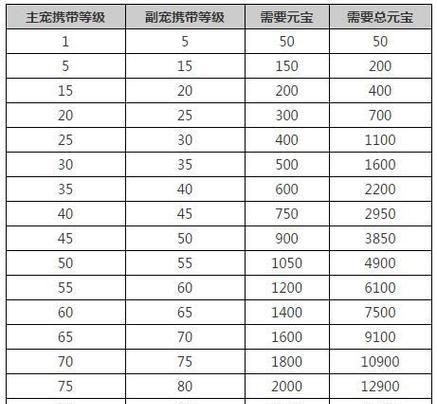问道手游最强刷图加点攻略（打造无敌角色，快速刷图升级攻略）-第2张图片-游戏攻略港