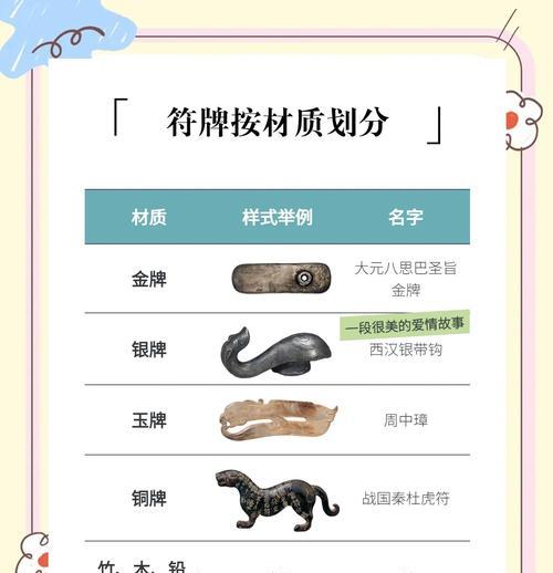 《以虎符手游攻略为主题的玩法指南》（玩转虎符手游，成为顶级战略家！）-第1张图片-游戏攻略港