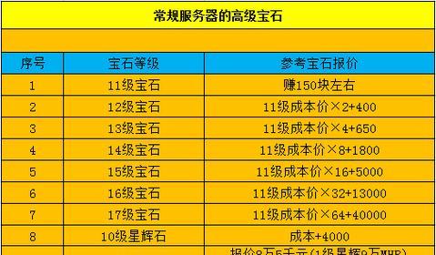 梦幻商人攻略（打造财富帝国，一手掌握市场趋势）-第2张图片-游戏攻略港