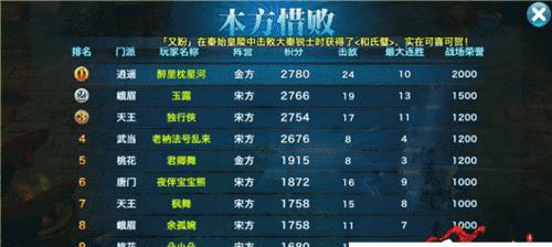 剑侠情缘手游四剑士攻略（四剑士攻略丨打造无敌团队丨剑侠情缘手游攻略）-第2张图片-游戏攻略港