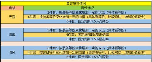 暴走大侠手游刷级攻略（怎样快速提升等级，打造强力角色，成为暴走大侠手游的顶尖玩家？）-第1张图片-游戏攻略港