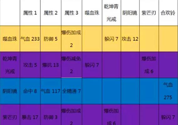 剑侠情缘2杏花村攻略（步入江湖，解开杏花村的秘密）-第3张图片-游戏攻略港