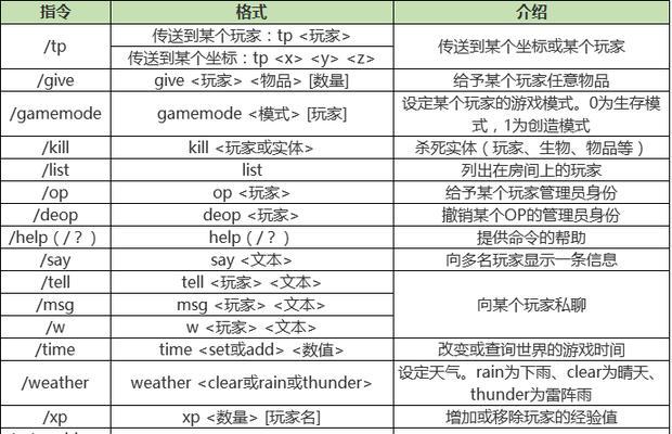 《我的世界手游联机攻略大全》（从零基础到称霸服务器，打造最强联机玩家！）-第1张图片-游戏攻略港
