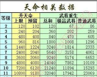 天命女神手游攻略（掌握天命女神手游攻略，成就最强女神军团）-第3张图片-游戏攻略港