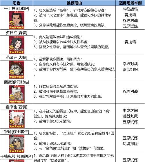 《全面解析《以远征》手游攻略》（成为最强玩家的秘籍大揭秘）-第1张图片-游戏攻略港