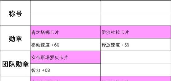 《决战长空攻略大揭秘！玩转手游尽显高手实力》（决战长空攻略，掌握关键技巧，无敌风火轮！）-第2张图片-游戏攻略港