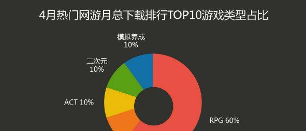 以宝登手游攻略（掌握关键技巧，轻松征服宝登世界！）-第1张图片-游戏攻略港