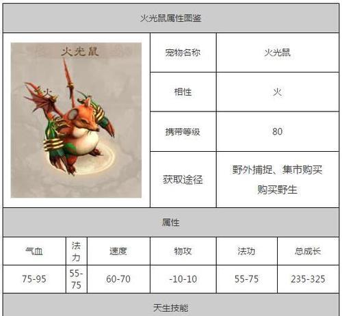 问道手游魔王宠物选择攻略（选择魔王宠物的关键，助你在问道手游中一路高歌猛进）-第2张图片-游戏攻略港