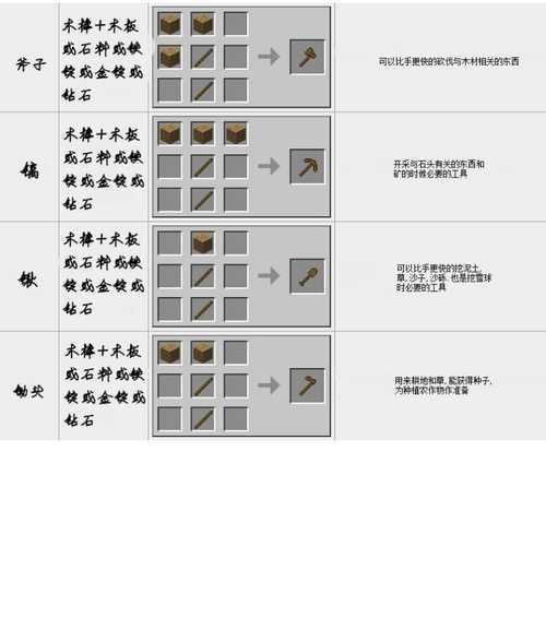 《我的世界手游攻略合成表图大揭秘》（完整版合成表图及关键道具一览，助你成为顶尖玩家！）-第2张图片-游戏攻略港